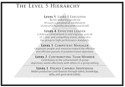 level-5-leadership